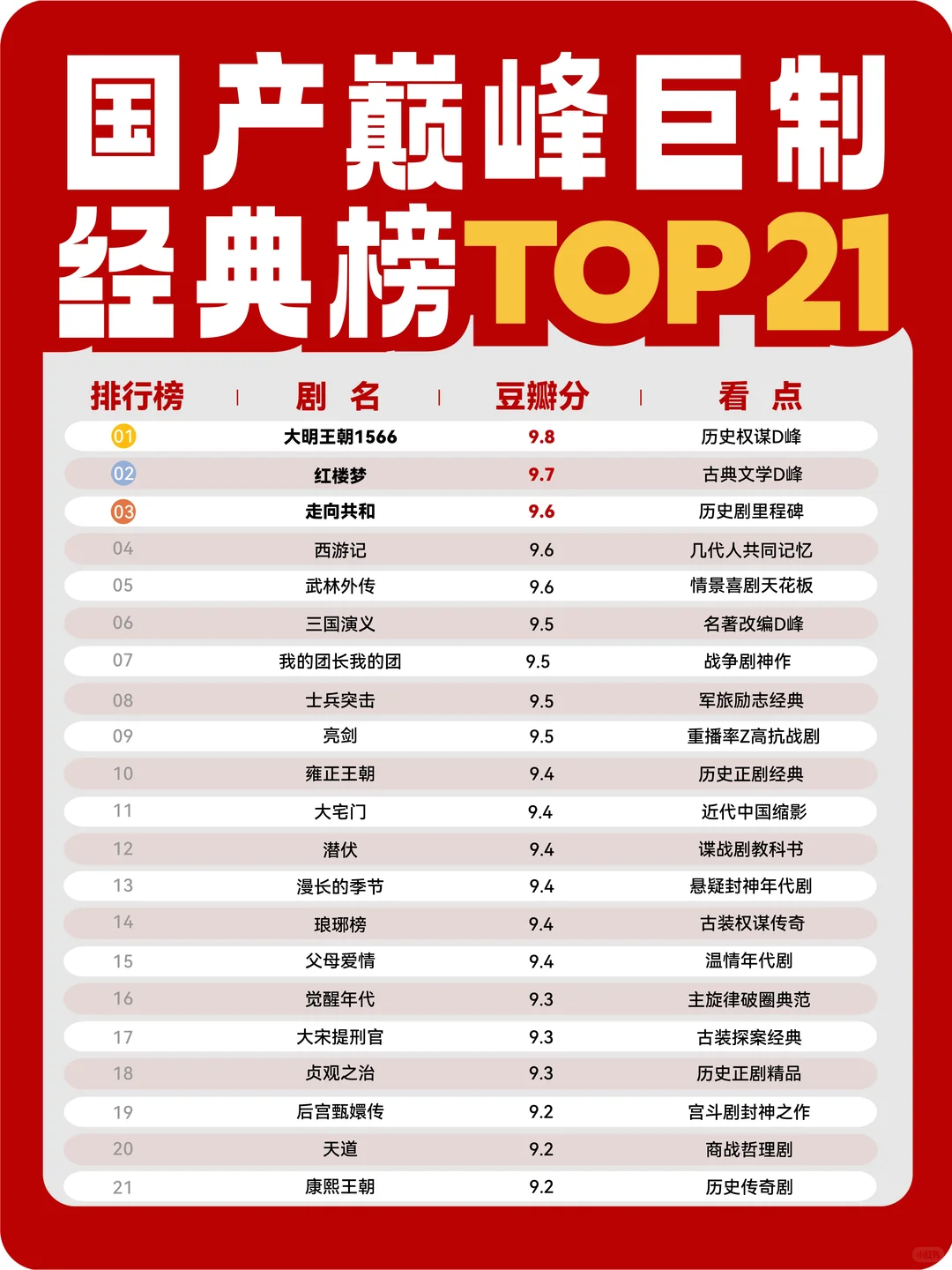 剧荒终结者!国产剧巅峰TOP21🏆此生必看