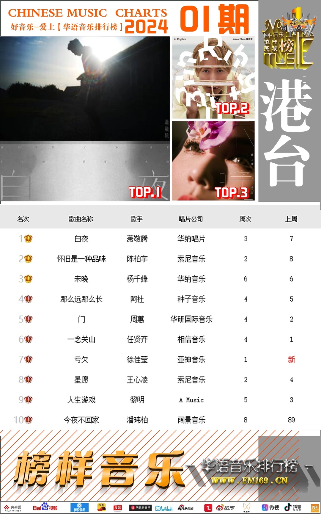 《华语音乐排行榜》2024年第一期港台榜单揭晓