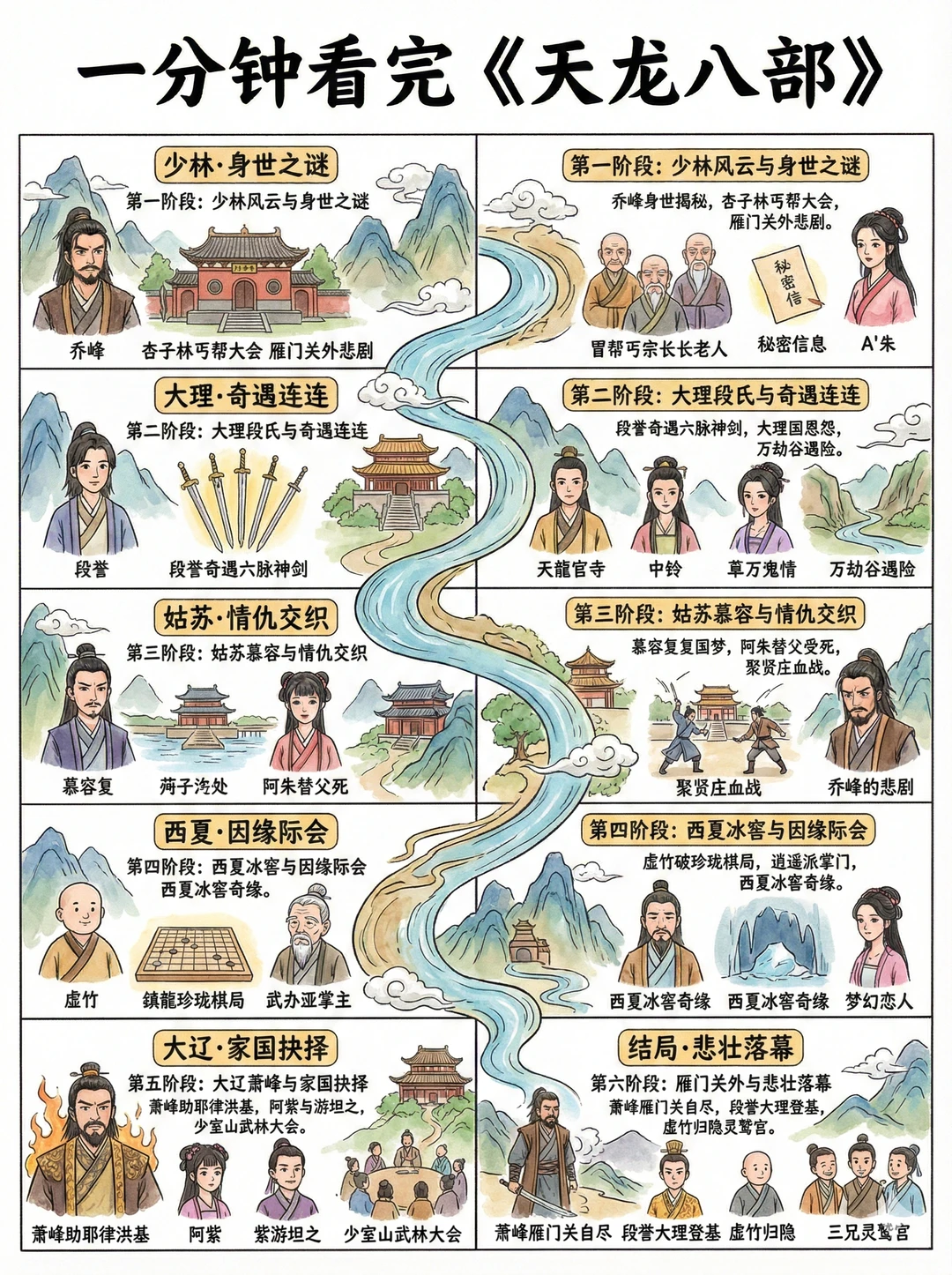一分钟看完《天龙八部》