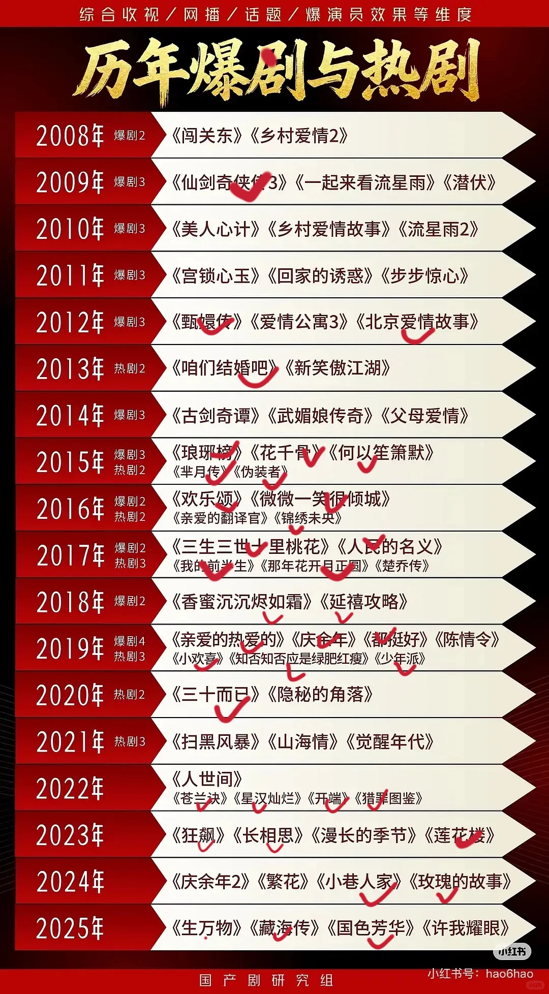 2008-2024年热播剧盘点，你看过多少部？