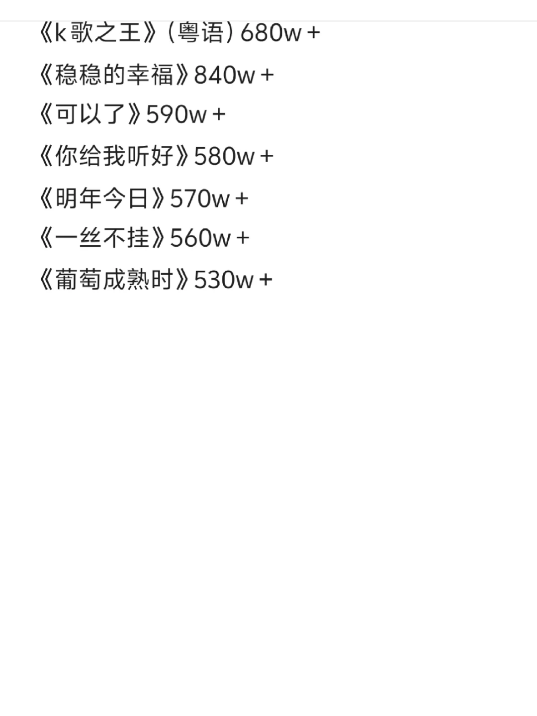 QQ音乐收藏量之陈奕迅