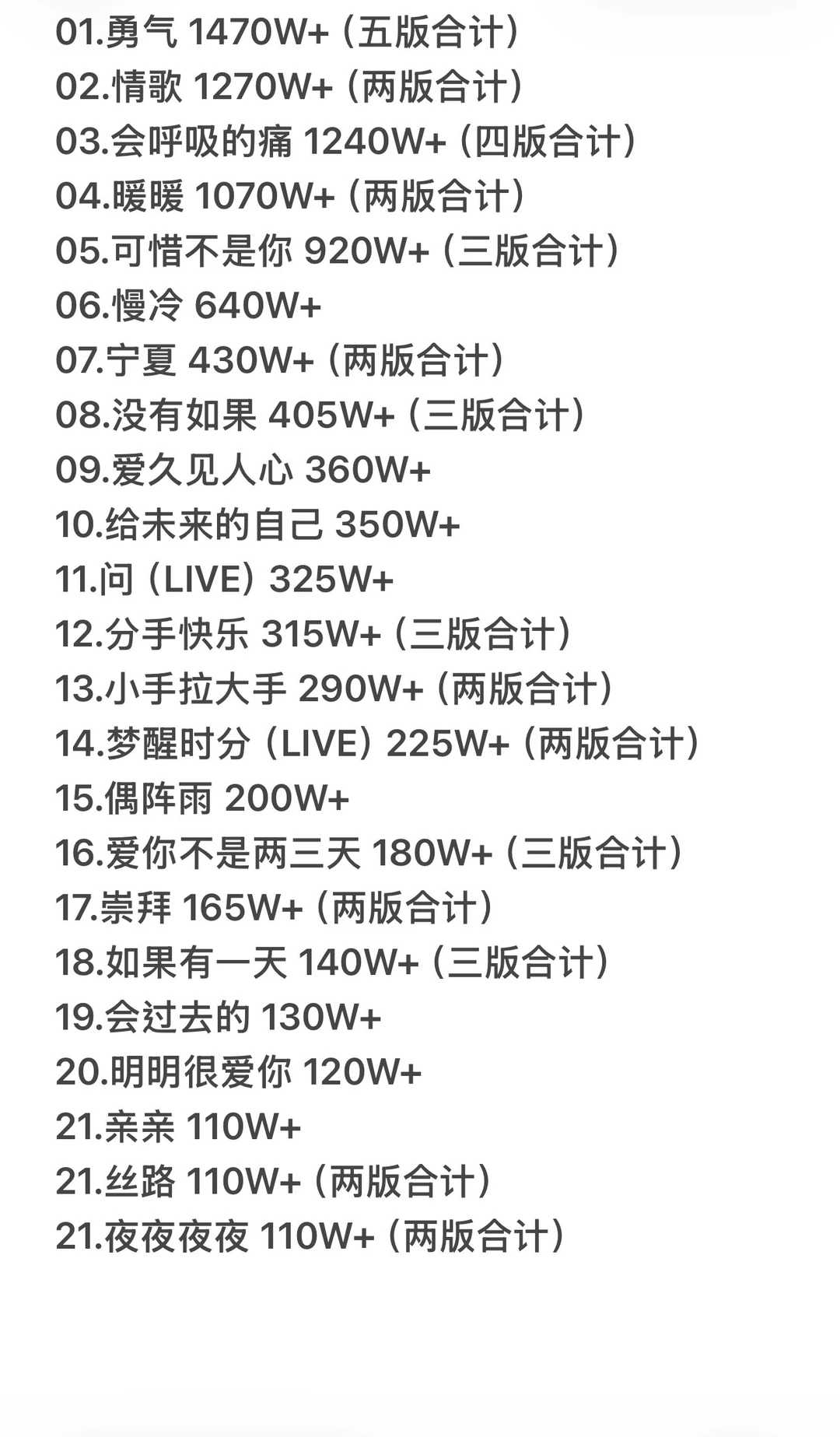 梁静茹QQ音乐破百万收藏歌曲