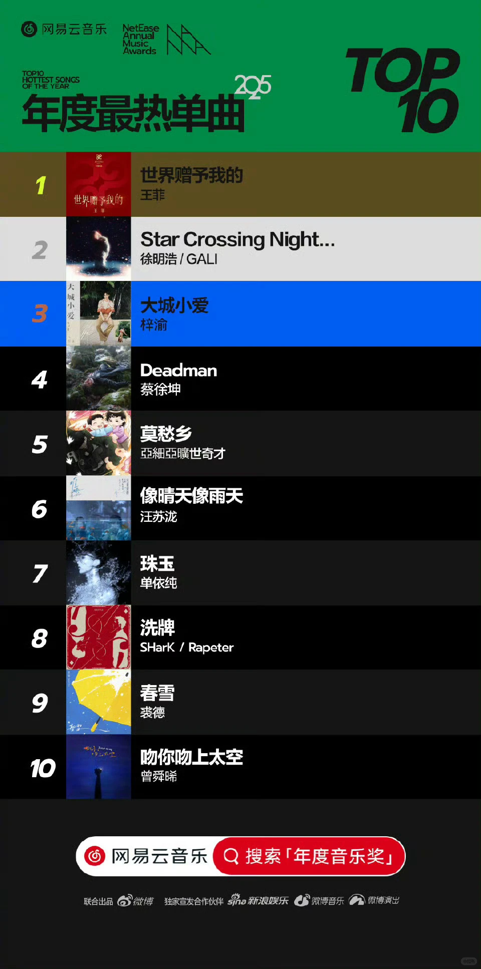 王菲又在网易云音乐悄悄登顶啦