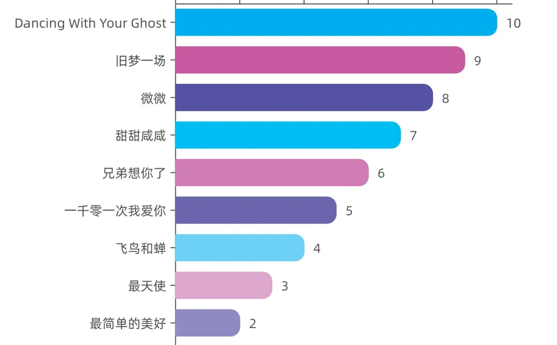 🎵 dy十大神曲，你听过吗🔥