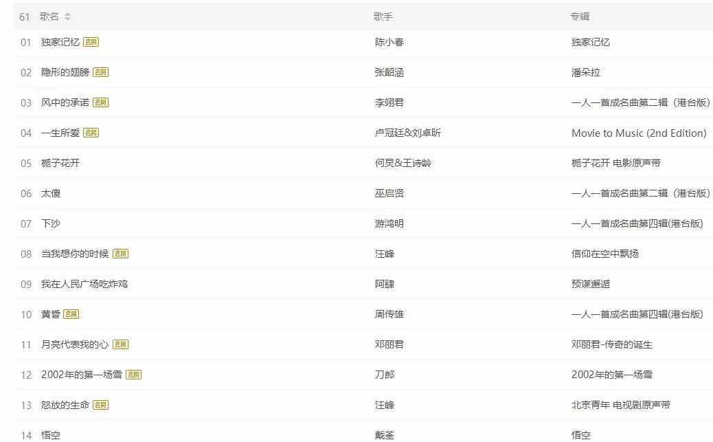 一个全是老歌的歌单，哥哥到底在想什么