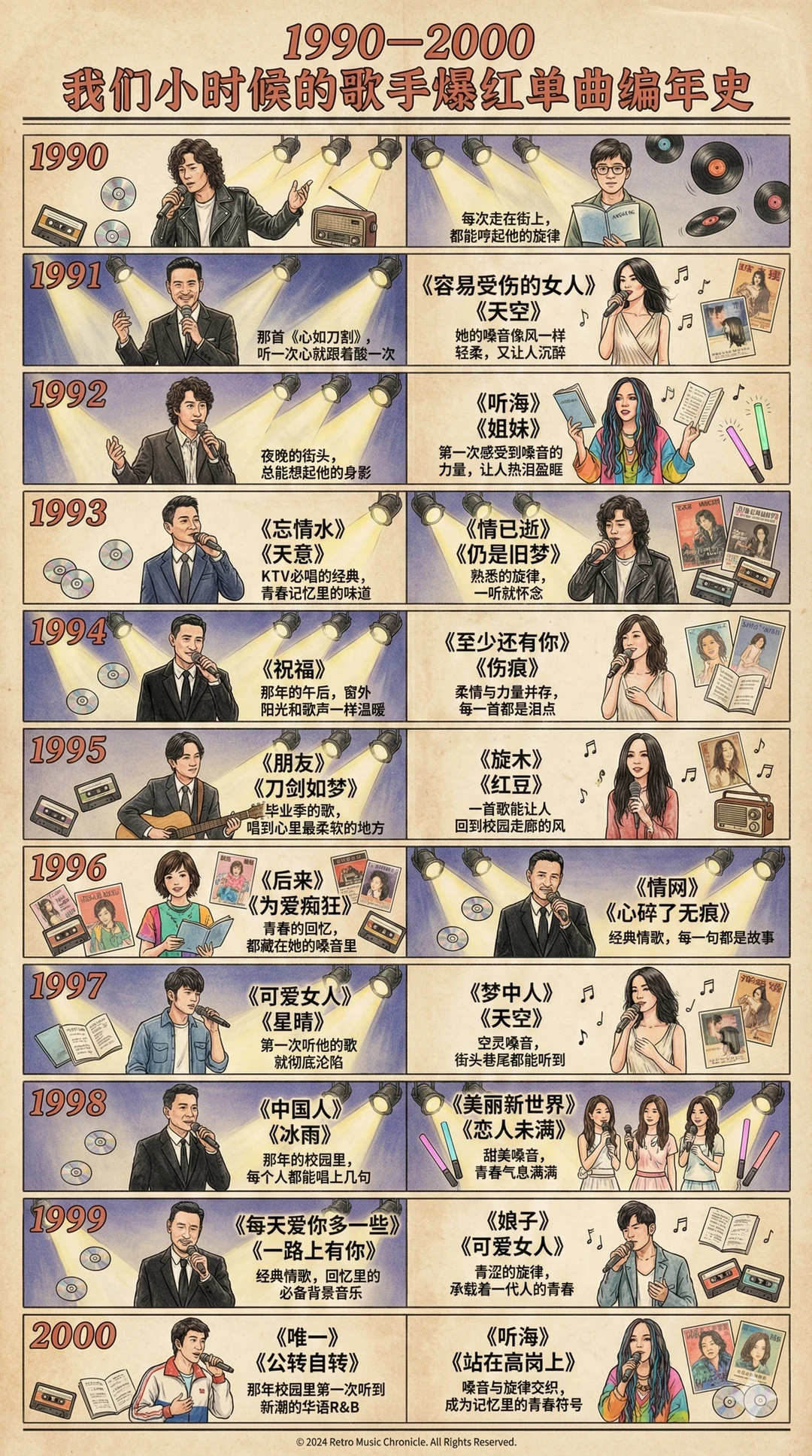 3张长图讲完华语乐坛最牛的30年