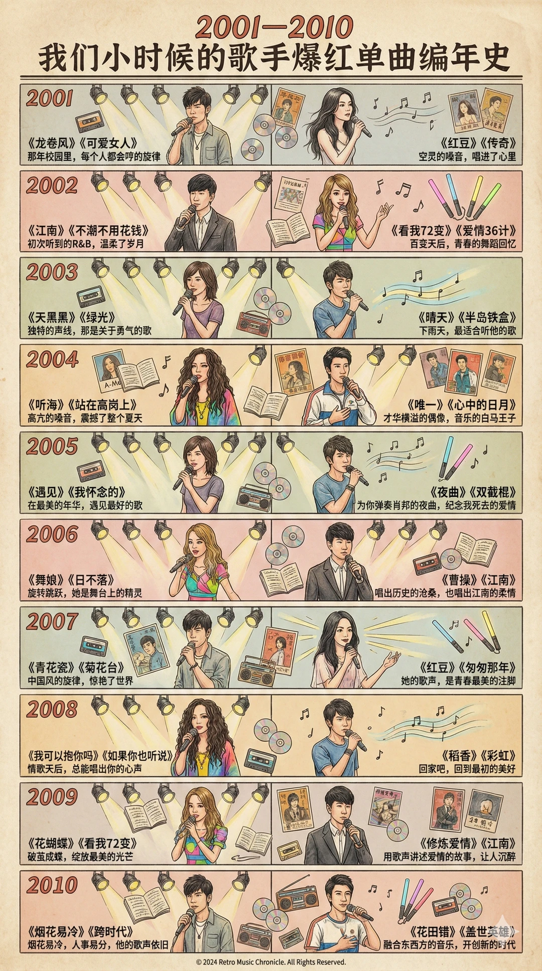 3张长图讲完华语乐坛最牛的30年