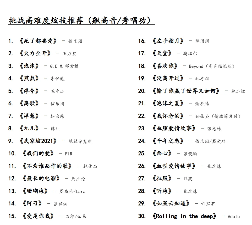 90后专属歌单加长版！KTV必点150首！
