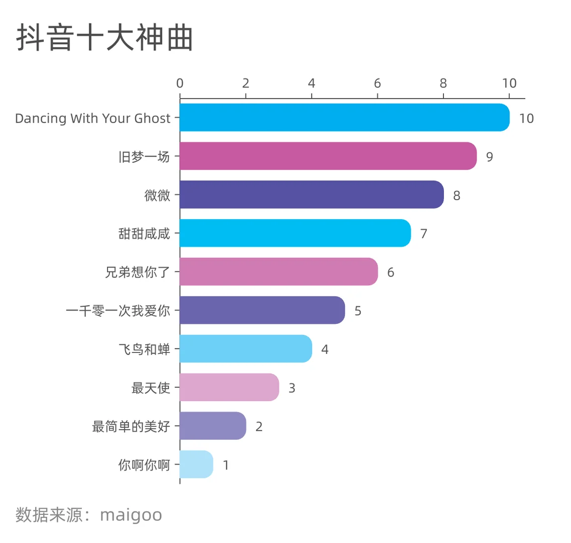 🎵 dy十大神曲，你听过吗🔥