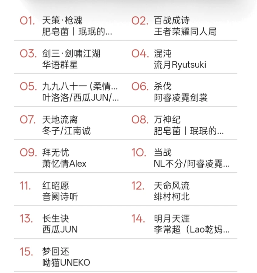 古风燃向-请帮我的歌单加几首歌