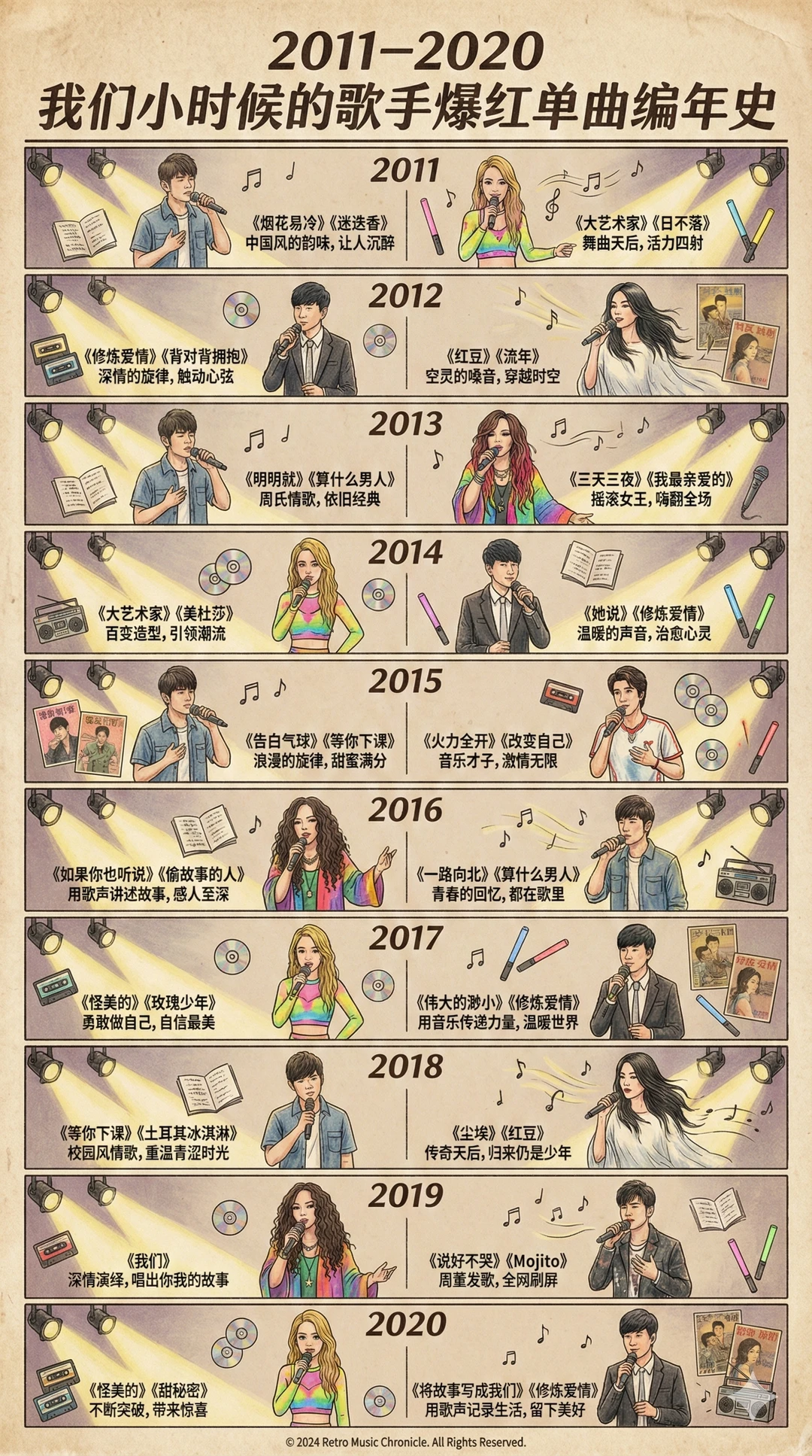 3张长图讲完华语乐坛最牛的30年