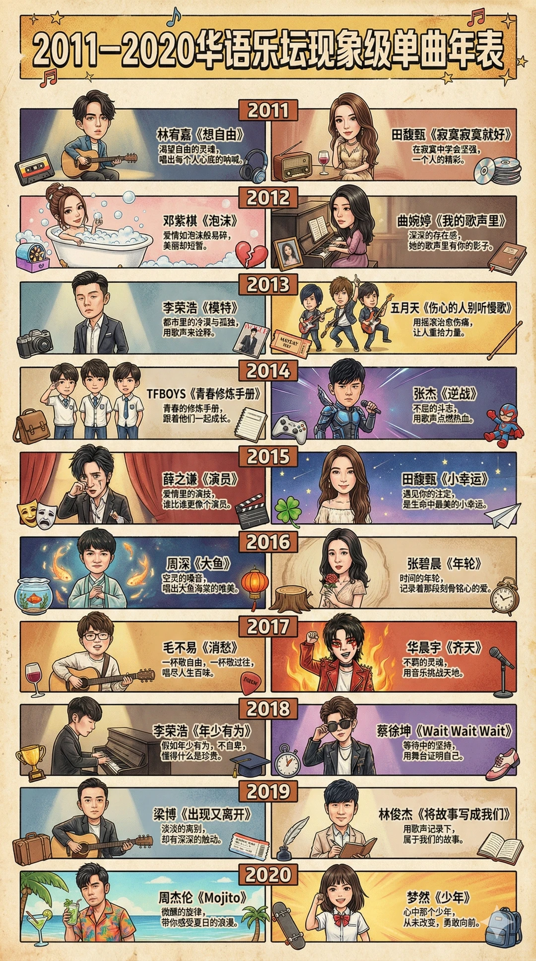 华语乐坛30年神仙打架史！终极版建议收藏