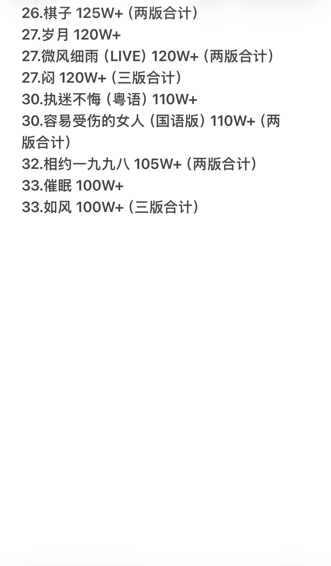 王菲QQ音乐破百万收藏歌曲