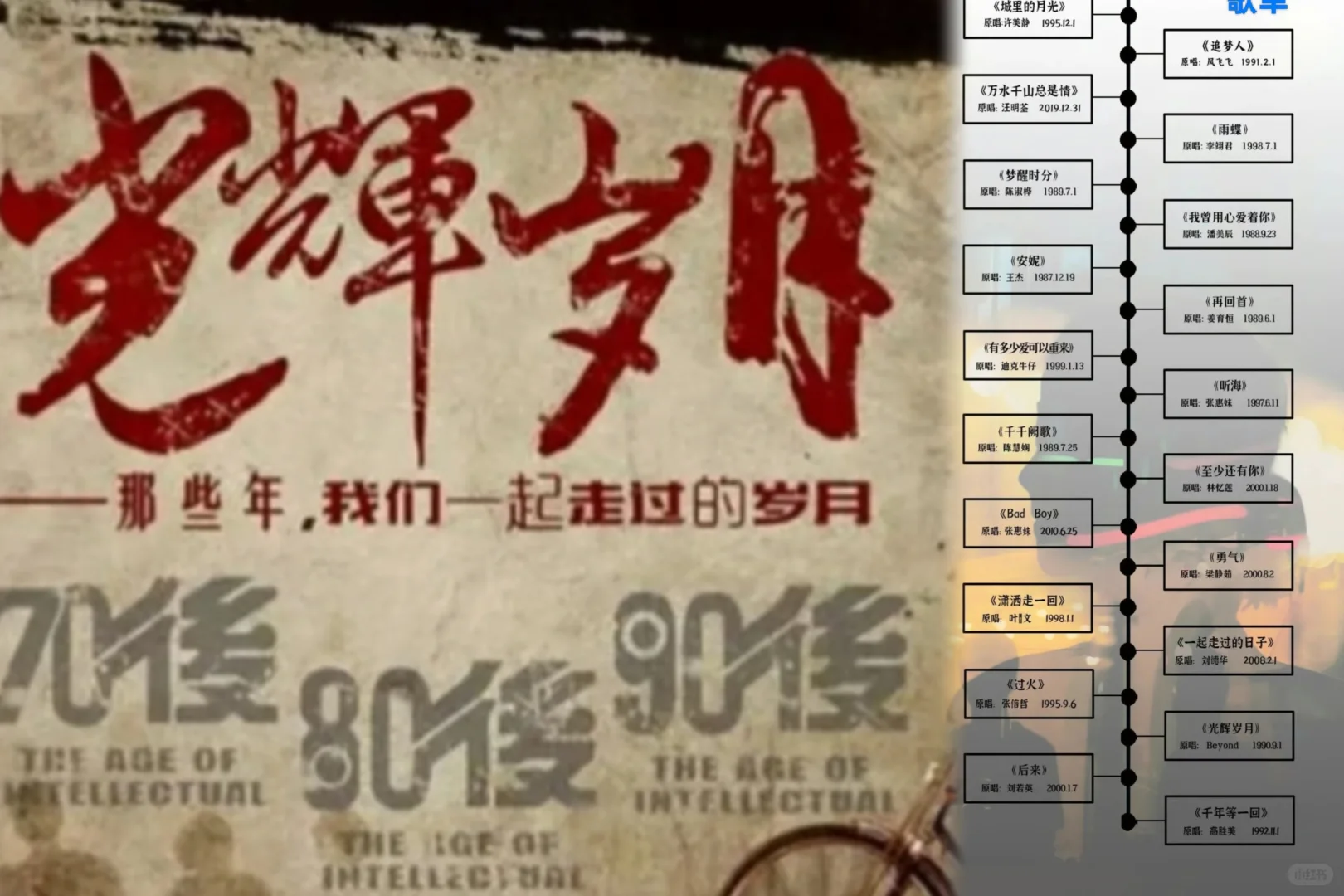 ✨穿越时光机！保利双场怀旧金曲夜！