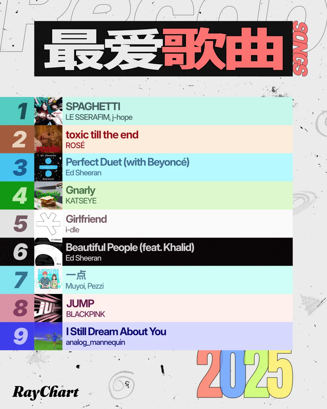 Ray 2025 最爱歌曲推荐揭晓