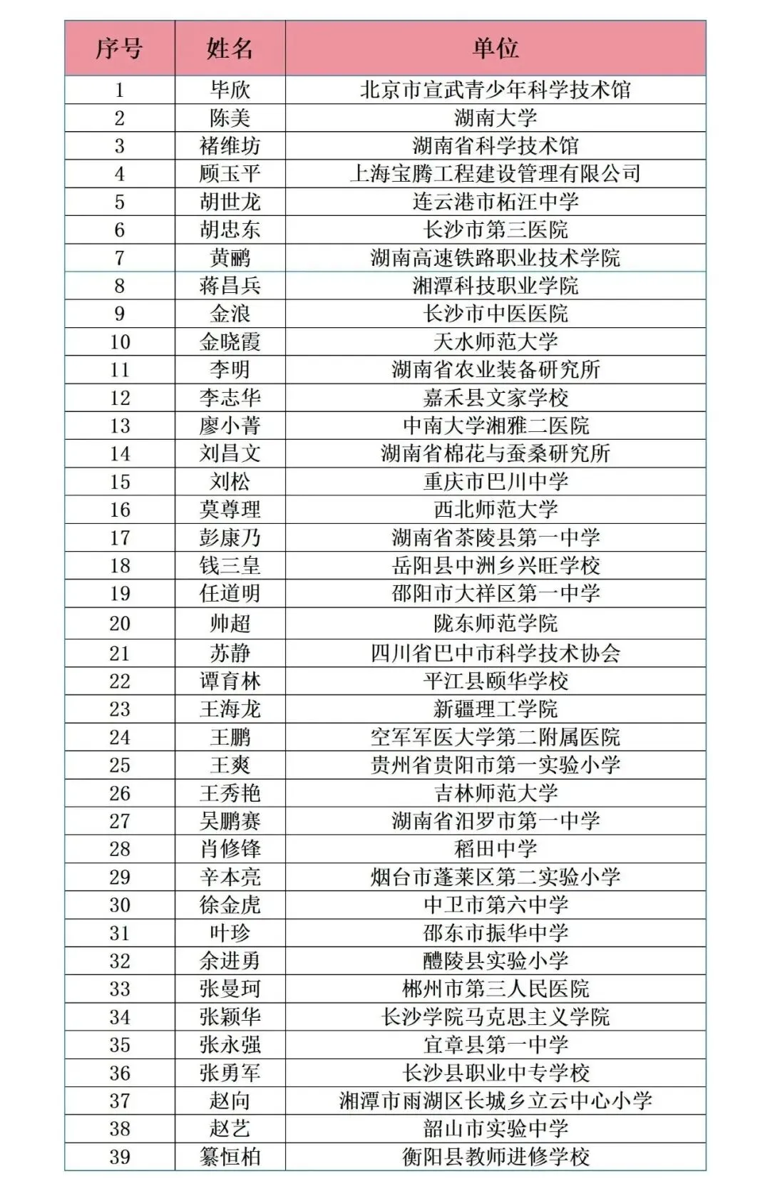 大咖云集!“歌曲中的科学”征文活动第一轮评审评委名单正式公布!