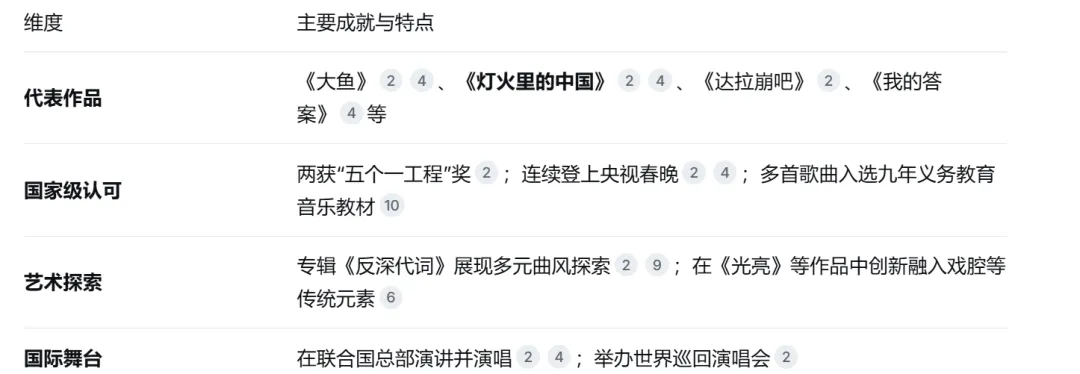 【今日歌手推荐之周深】最好听的10首歌曲、HiRes无损音质,同步歌词