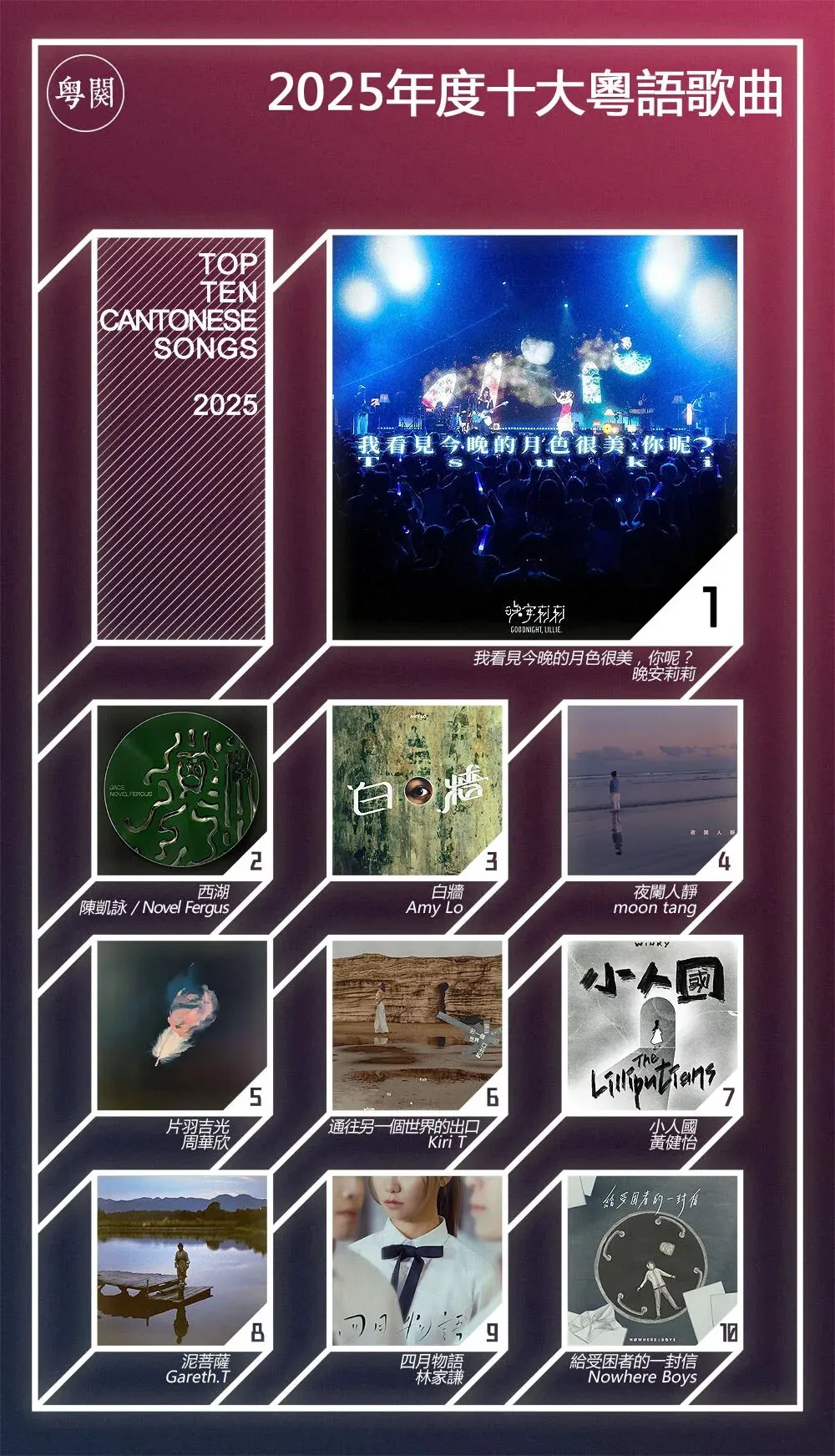 粵闋推介|2025年度十大粵語歌曲及十大粵語專輯