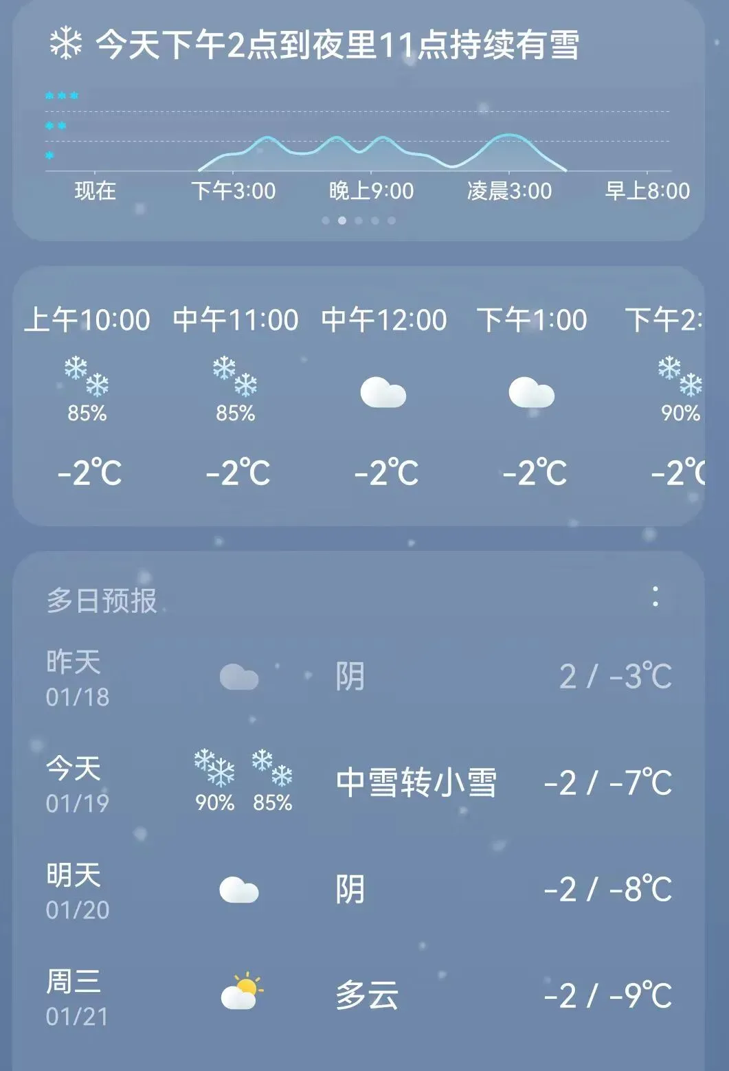 今日有雪,想起一首老歌