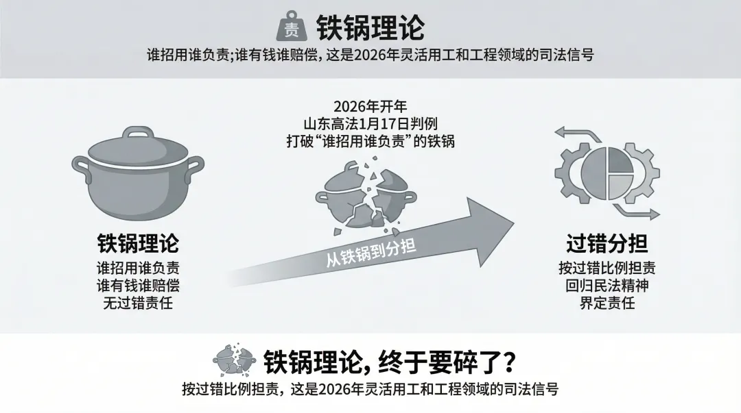 丹歌惊鸿 | 变天了!山东高法1月17日判例:打破“谁招用谁负责”的铁锅
