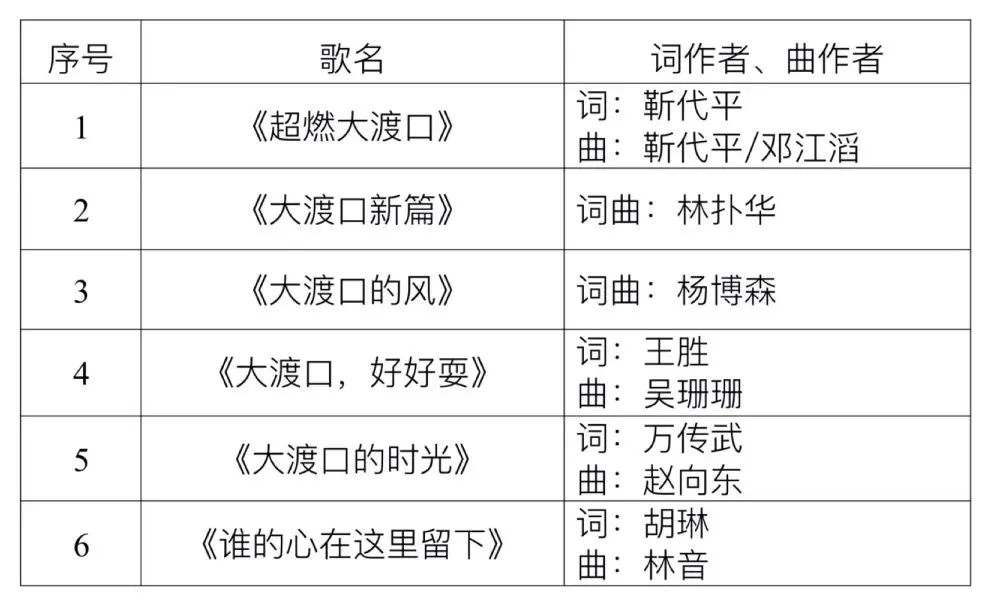 大渡口区优秀原创歌曲征集评选结果公示