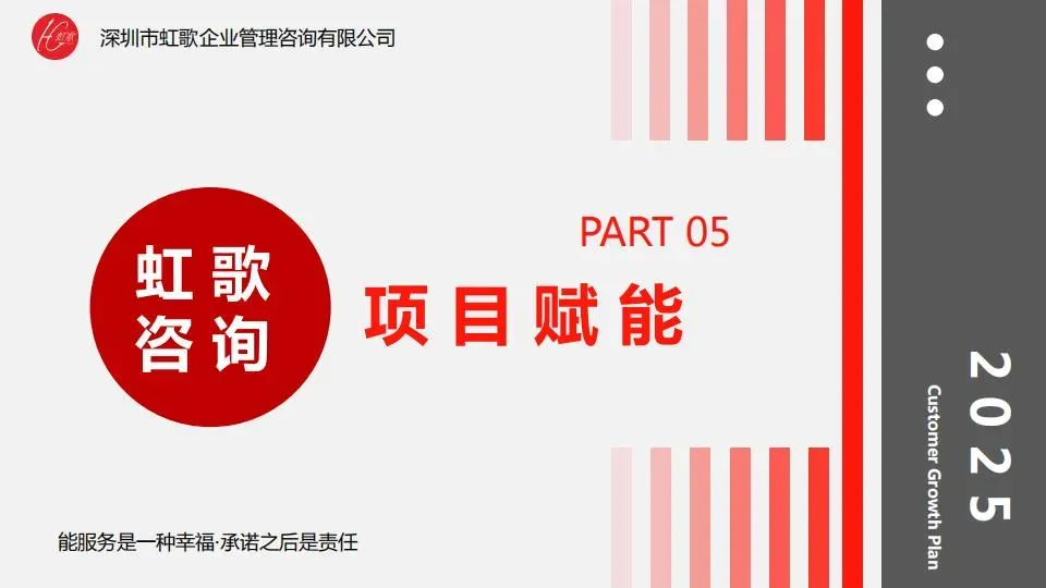 【虹歌业务】 欢迎大家关注虹歌,了解虹歌,加入虹歌—— 虹歌咨询2025年度客户成长计划书(part5-part8部分)
