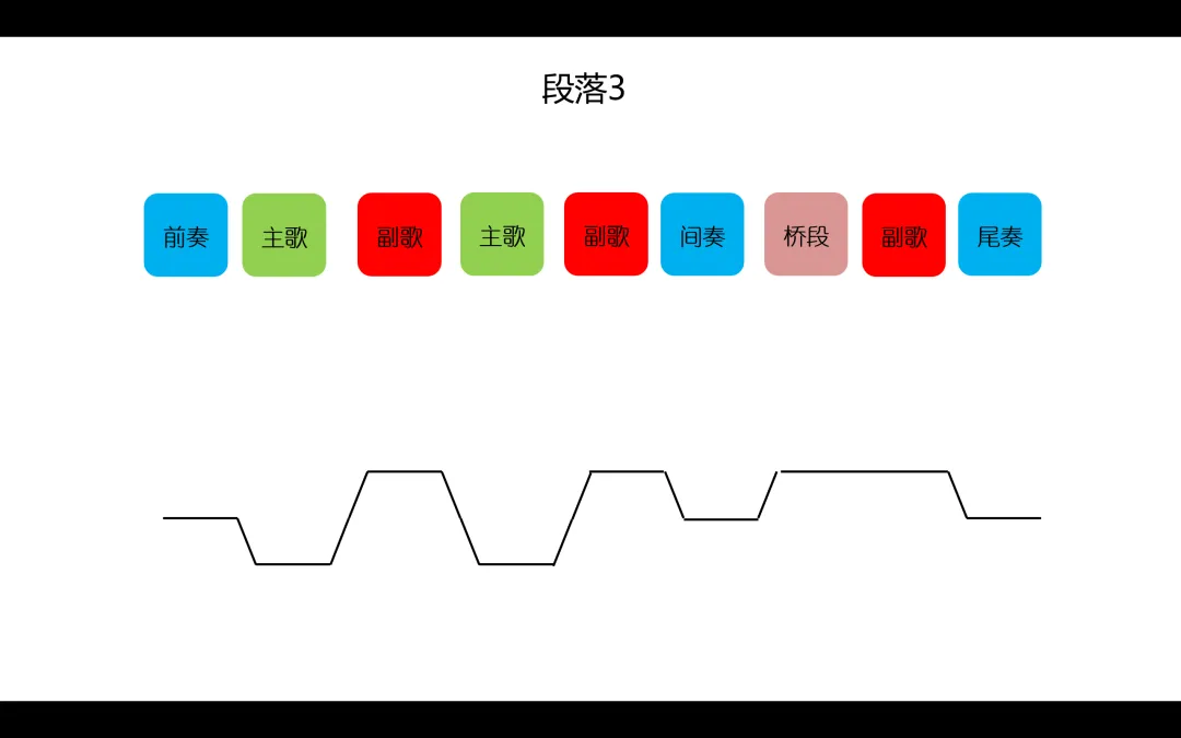 歌曲段落 第六集