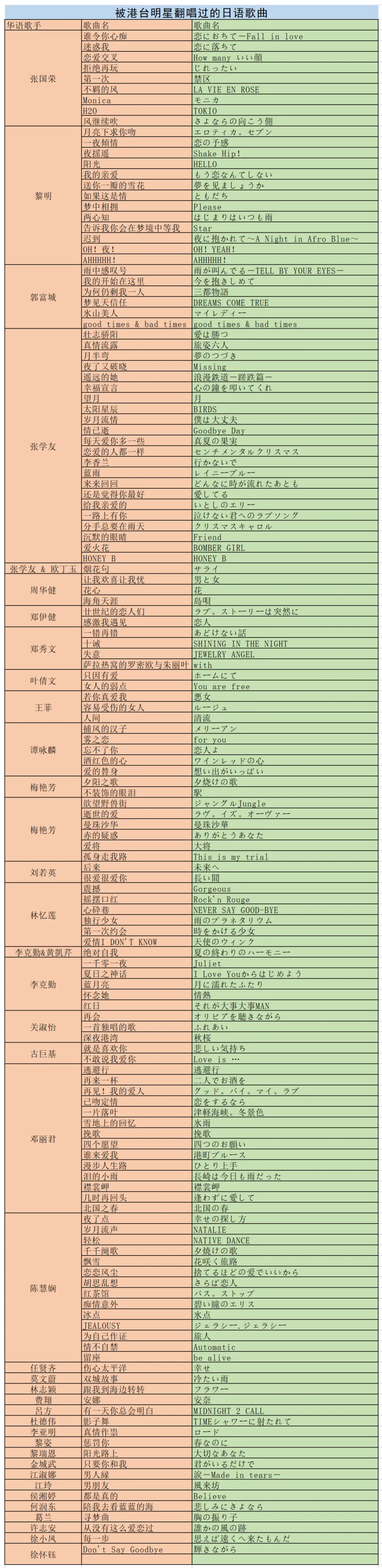 20世纪80、90年代的港台歌曲,为何偏爱翻唱邻国歌手的作品?