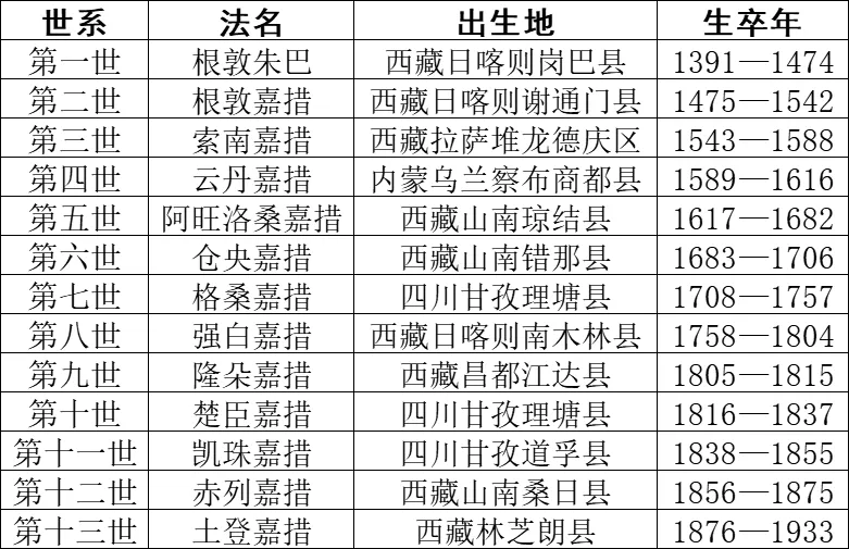 观展 | 雪域长歌:西藏历史与文化(三)