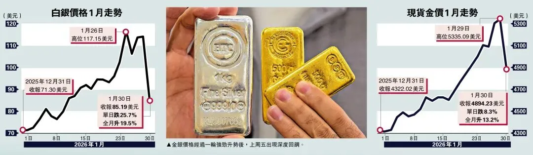 白银市场的冰与火之歌:从历史性暴涨到史诗级暴跌