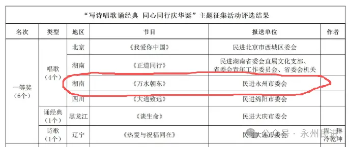 党派团体 | 民进永州市委会选送歌曲《万水朝东》荣获民进中央庆祝民进成立80周年主题征集活动一等奖
