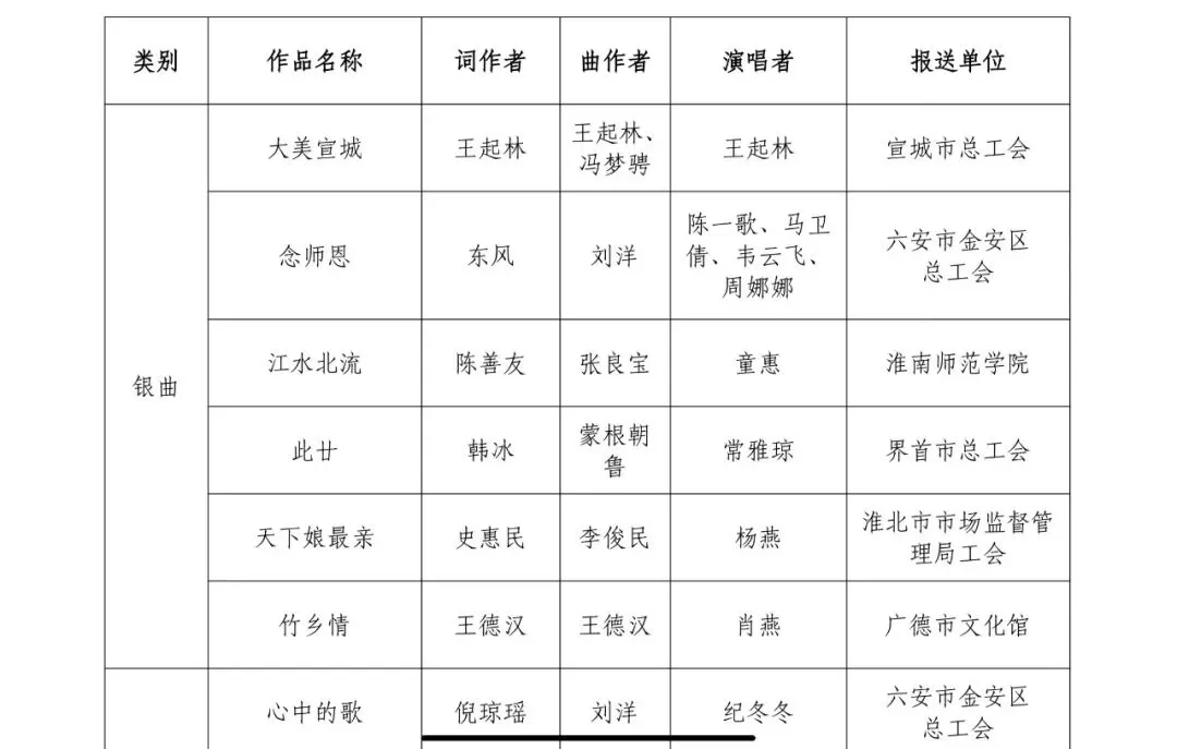 佳音频传|歌曲《江水北流》斩获安徽省网络正能量作品比赛银奖