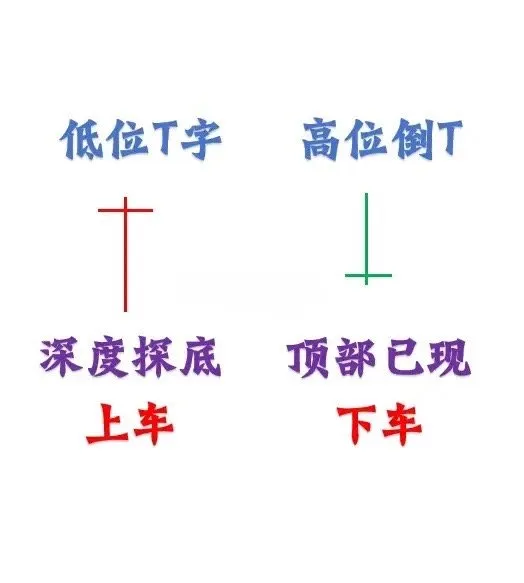 吾歌钱学 ▎再次学习K线(附图)