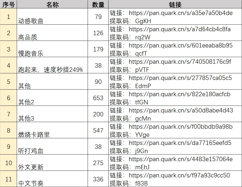 【音乐】爱上节奏感,上千首有氧运动歌曲,有氧运动节奏音乐合集,献给喜欢运动的朋友