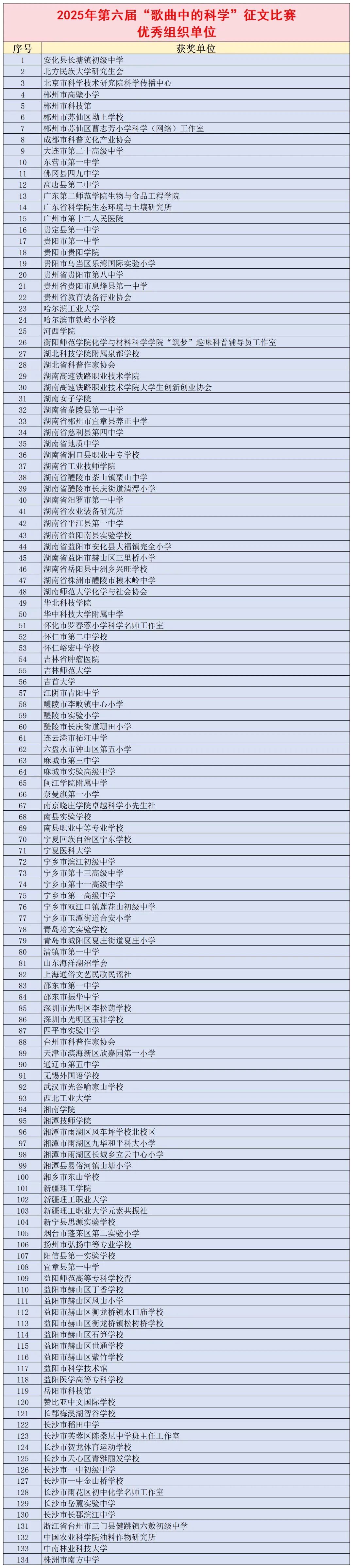 【荣誉时刻】2025年第六届“歌曲中的科学”征文比赛优秀组织单位及组织者名单正式揭晓!