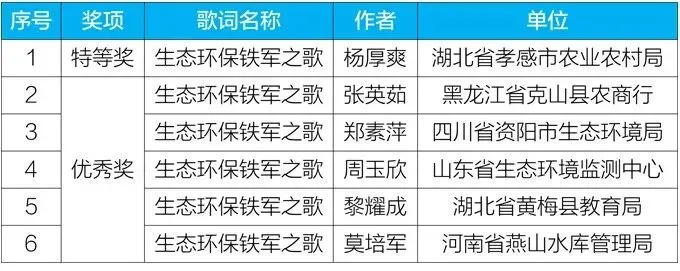 为生态环境部重视行业歌曲创作宣传点赞...