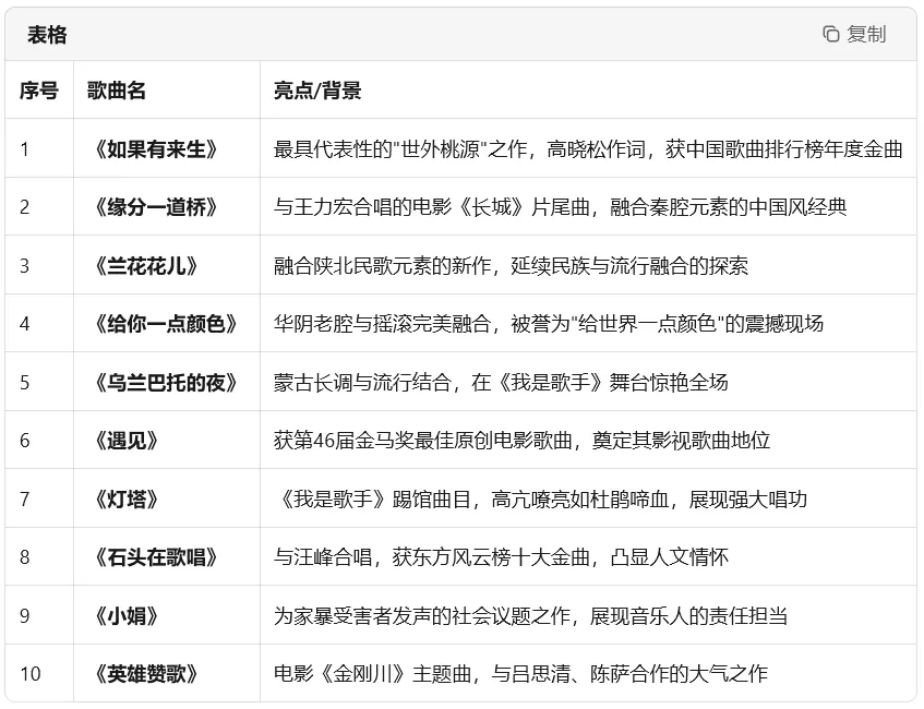谭维维十首经典歌曲代表作【谭维维十大热门歌曲排行】