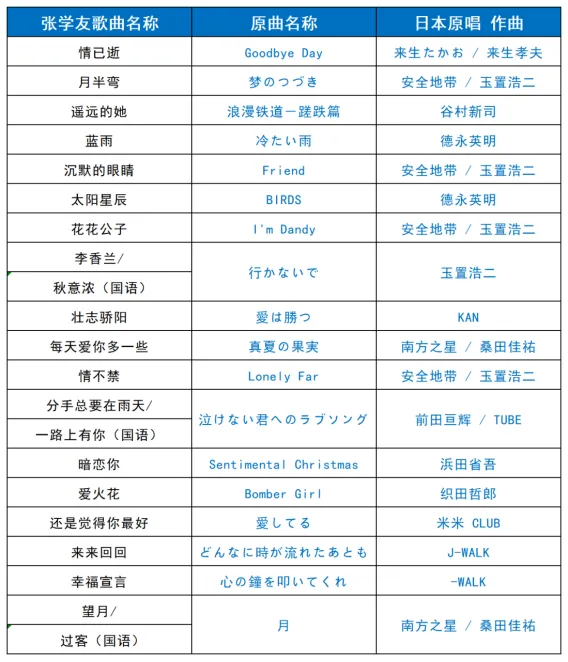 一个70后眼中的Beyond歌曲排名