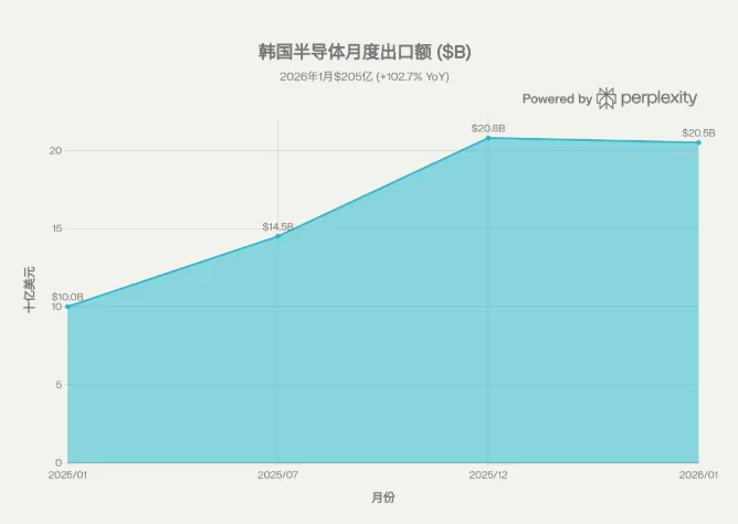 听 韩语歌曲,看 韩国半导体供应链深度研究报告
