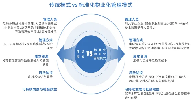《禹安之道·智水长歌》丨大禹水管家绘就水清岸绿新图景