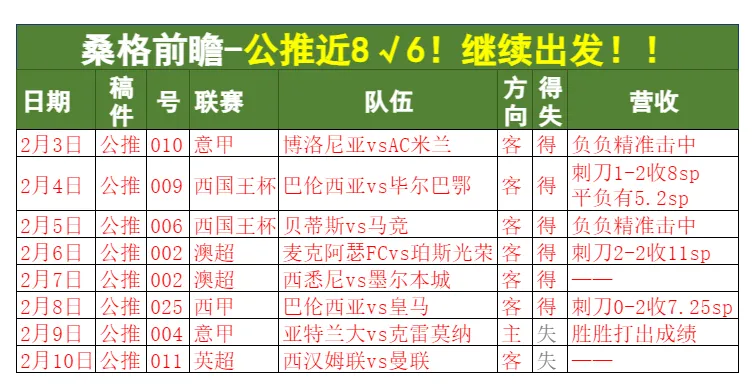 昨日收获之歌响起,虽有小遗憾但不掩锋芒!渠道畅收,今日静待英超!