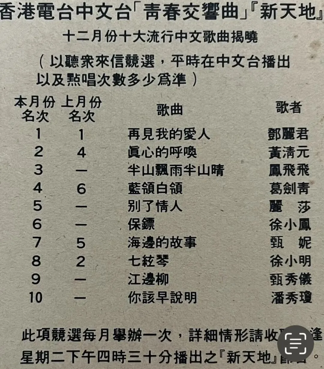 1975年12月份十大中文歌曲