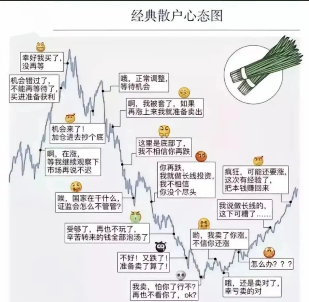 吾歌钱学 ▎经典散户心态图,假期好好温习,年后再战避免踩坑