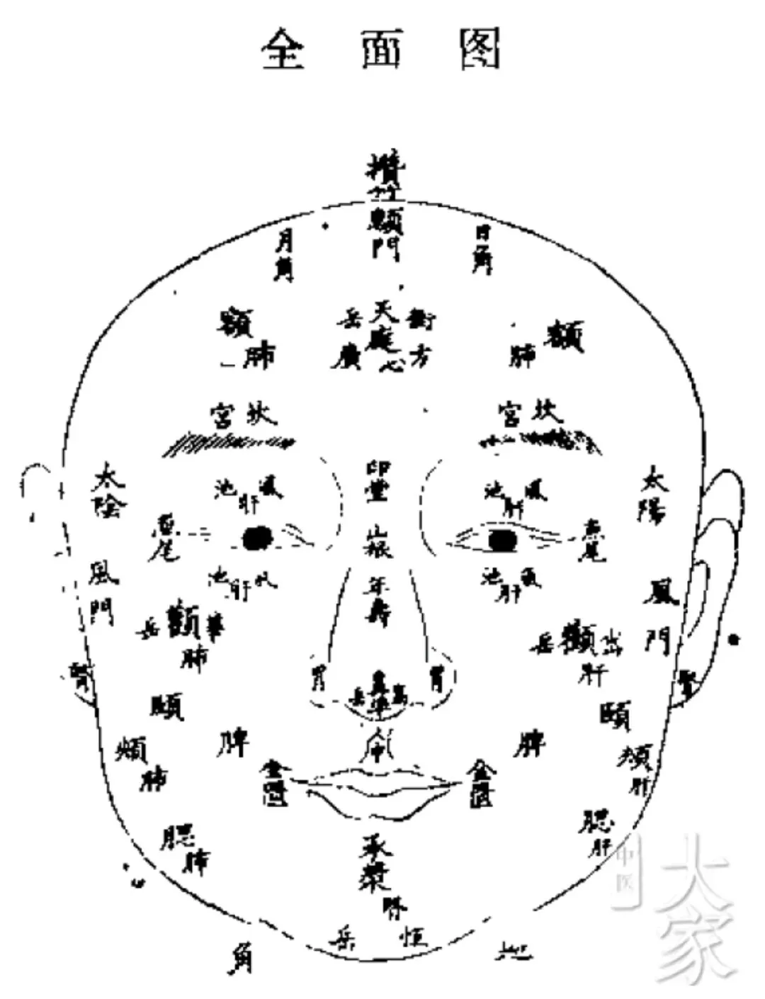 小儿面诊五脏歌