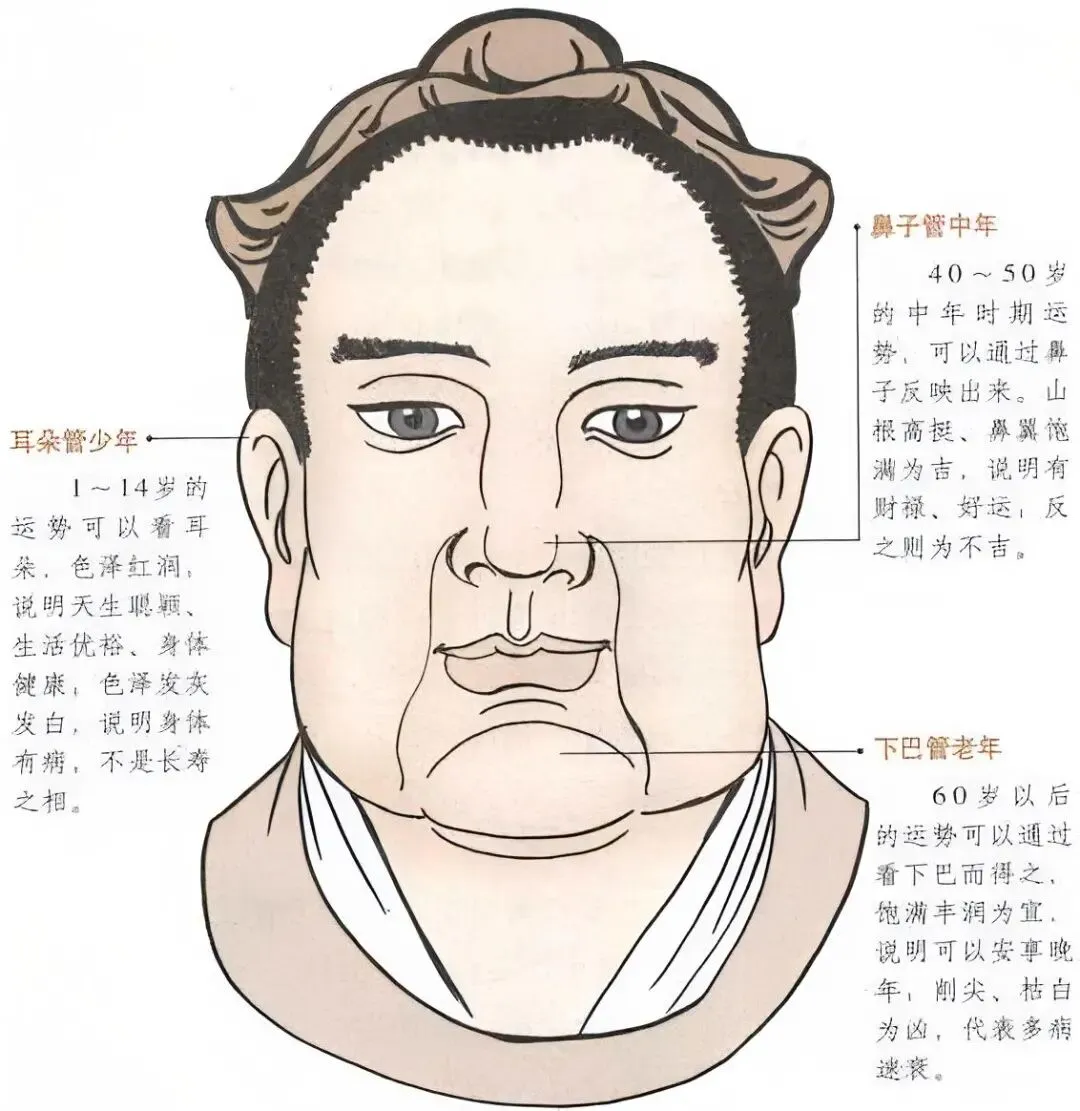 麻衣神相识限歌:一张图,教你一眼看出人生关键点