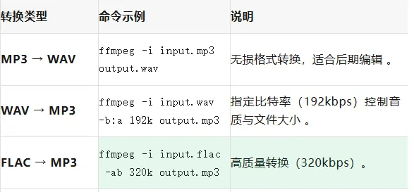 歌曲转换格式怎么使用命令符转换
