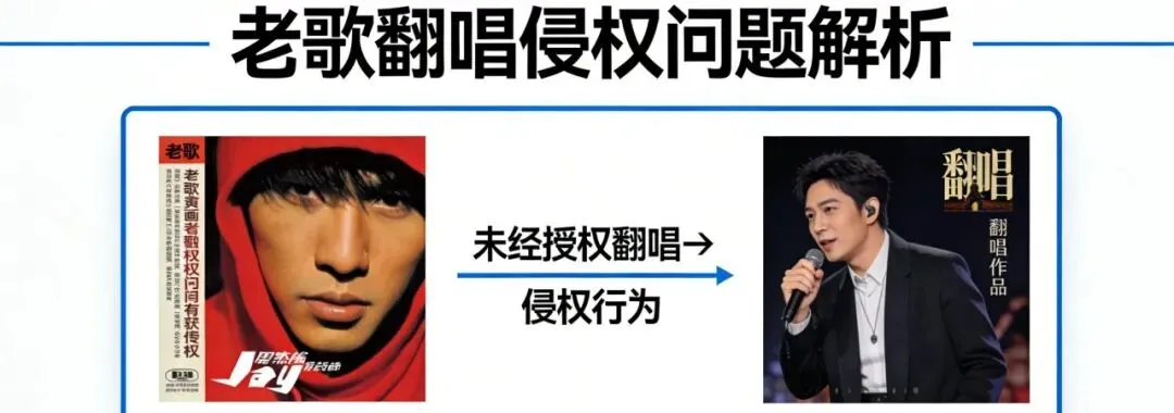 短视频老歌翻唱竟成侵权重灾区?这些法律红线绝不能碰!