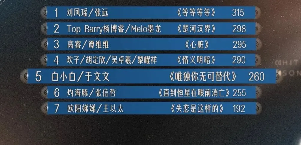 音综《有歌2》第九期,欢子邀请TVB视帝视后帮唱,网友评价:好听!