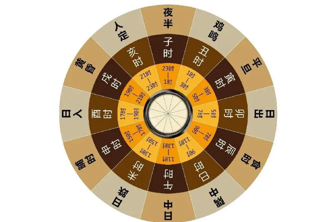 华夏十二时辰歌