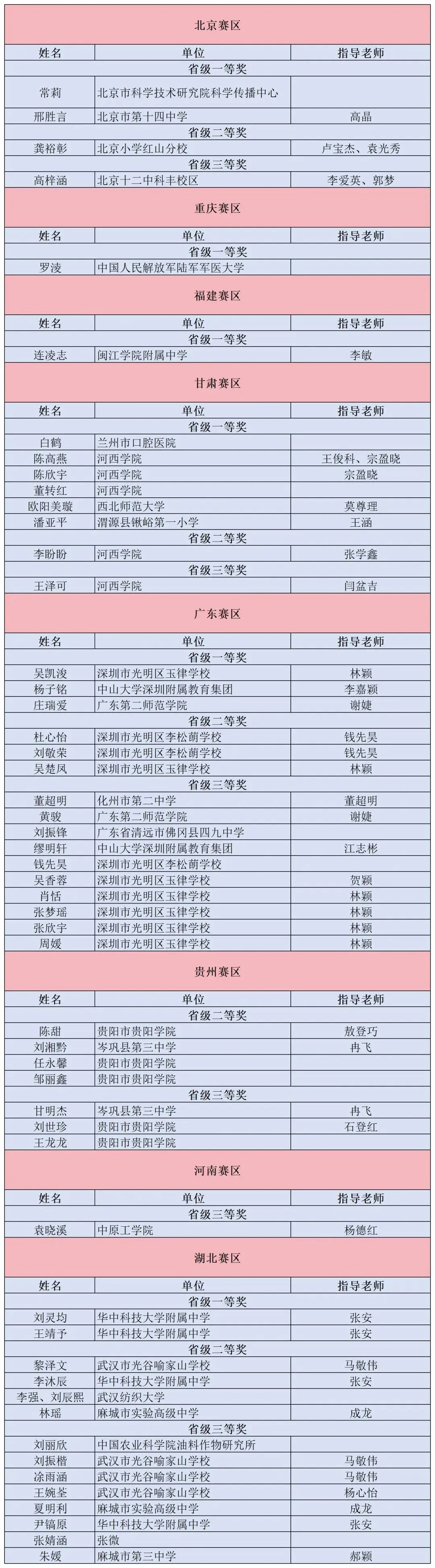 2025年度第六届“歌曲中的科学”省级奖项公示啦!